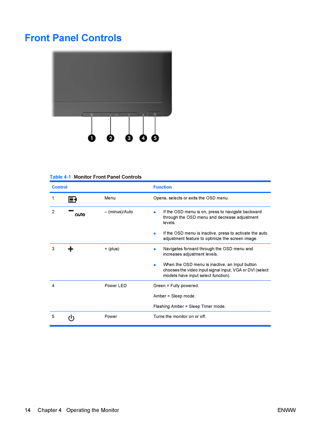 HP LE1901wm, LE2201w manual 1Monitor Front Panel Controls 