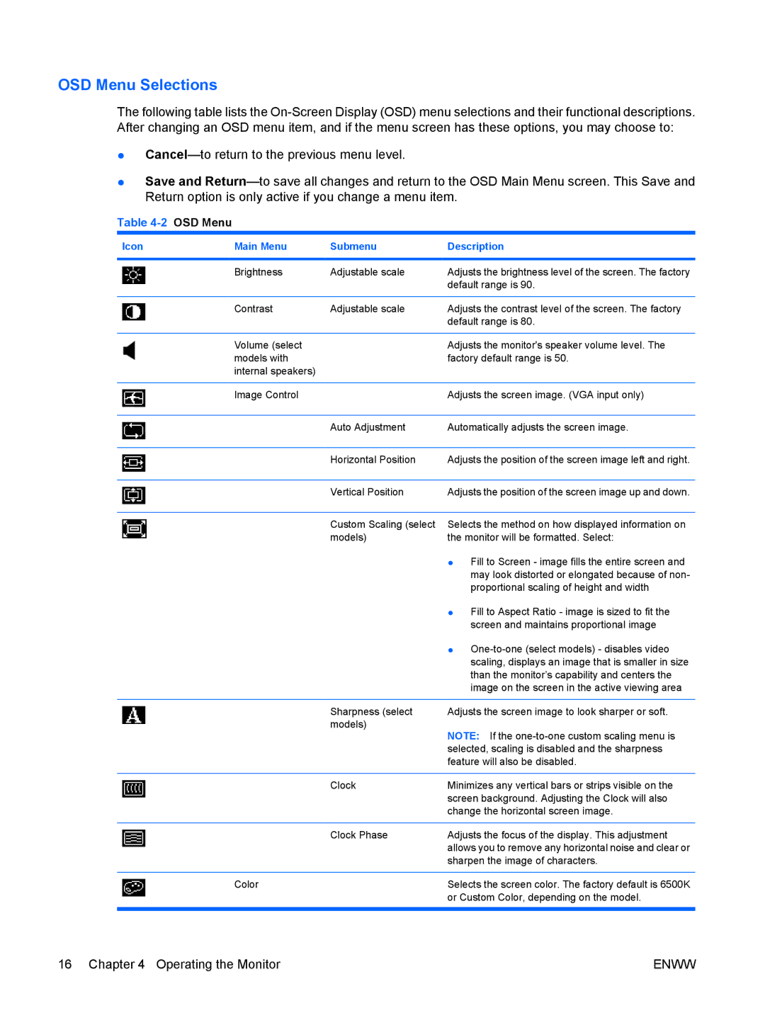 HP LE2201w, LE1901wm manual OSD Menu Selections 