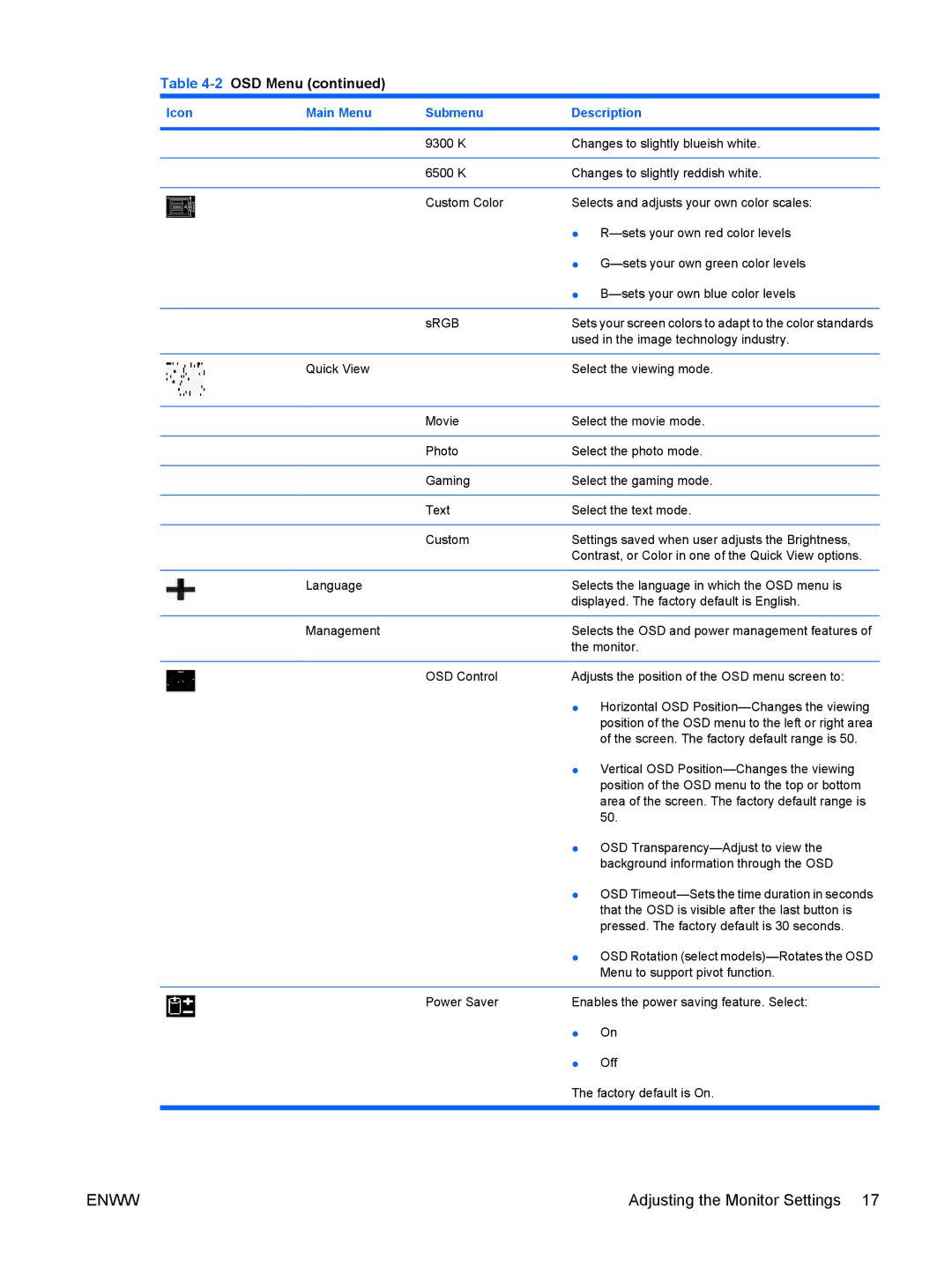 HP LE1901wm, LE2201w manual 2OSD Menu 