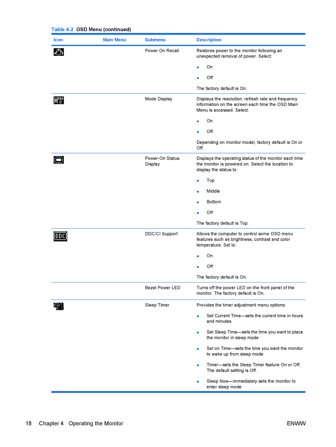 HP LE2201w, LE1901wm manual Displays the operating status of the monitor each time 