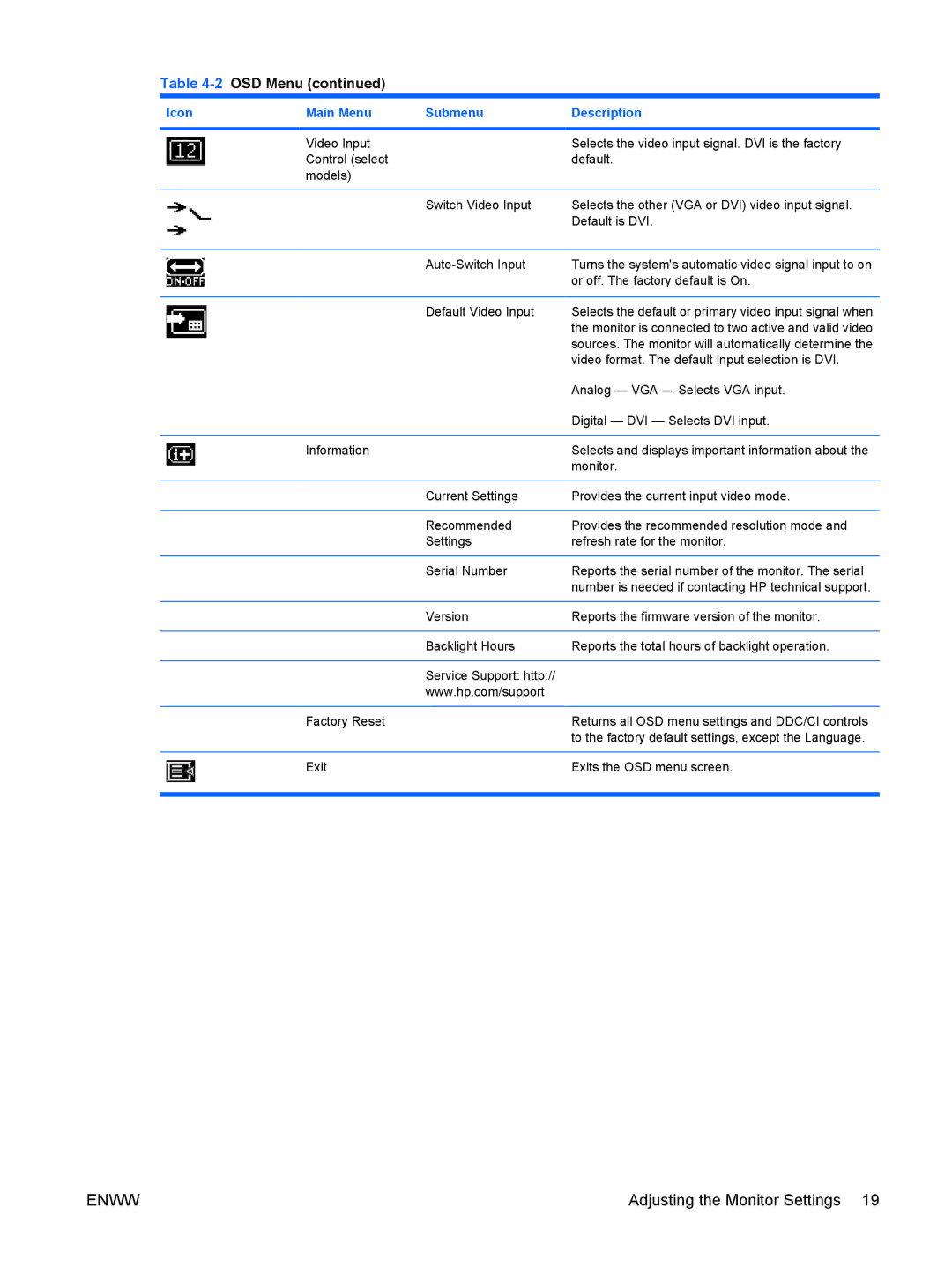 HP LE2201w, LE1901wm manual Sources. The monitor will automatically determine 