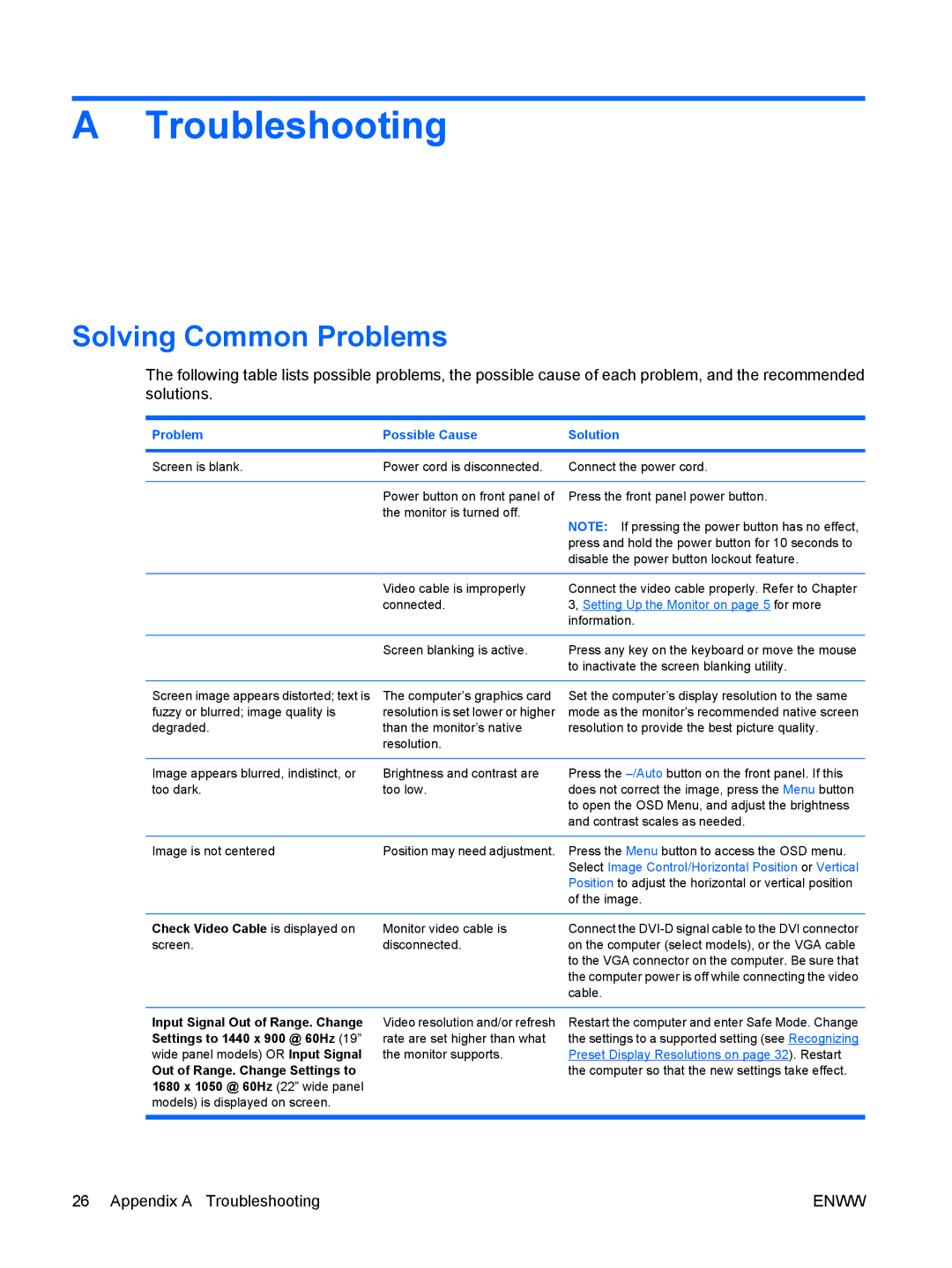 HP LE1901wm, LE2201w manual Troubleshooting, Solving Common Problems 