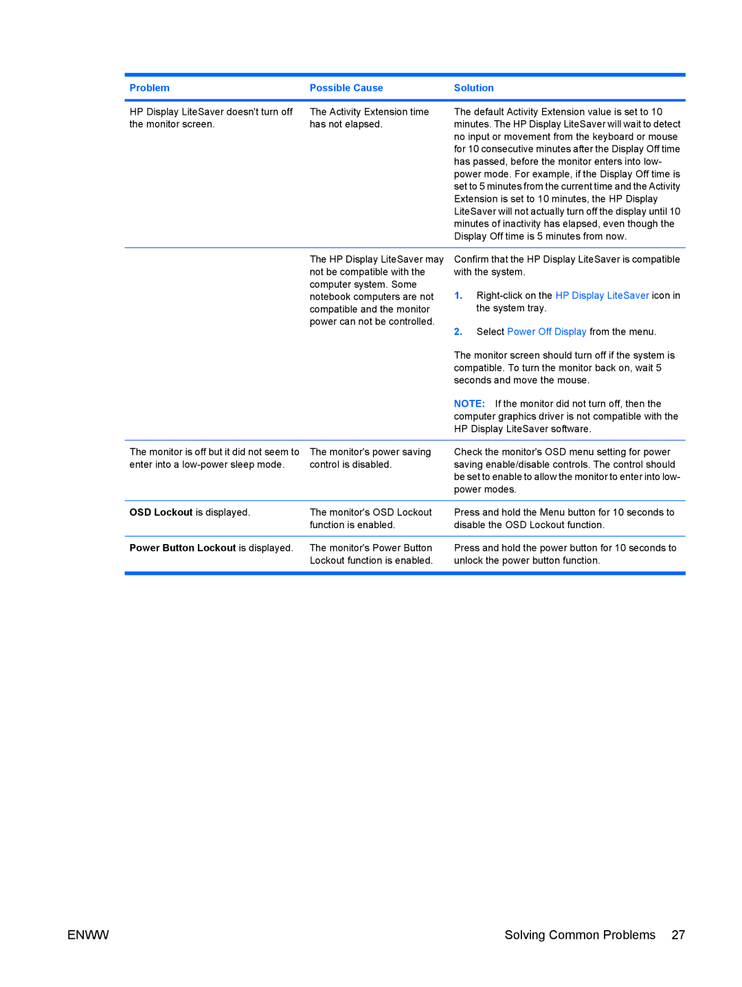 HP LE2201w, LE1901wm manual Solving Common Problems 