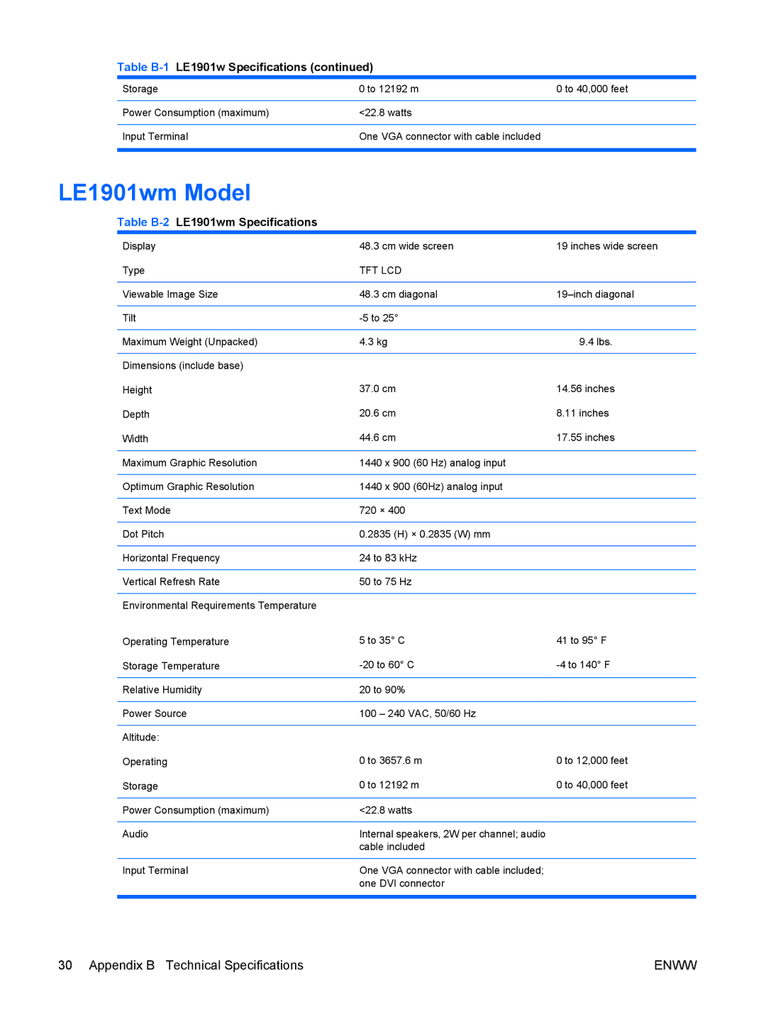 HP LE2201w manual LE1901wm Model, Table B-2LE1901wm Specifications 