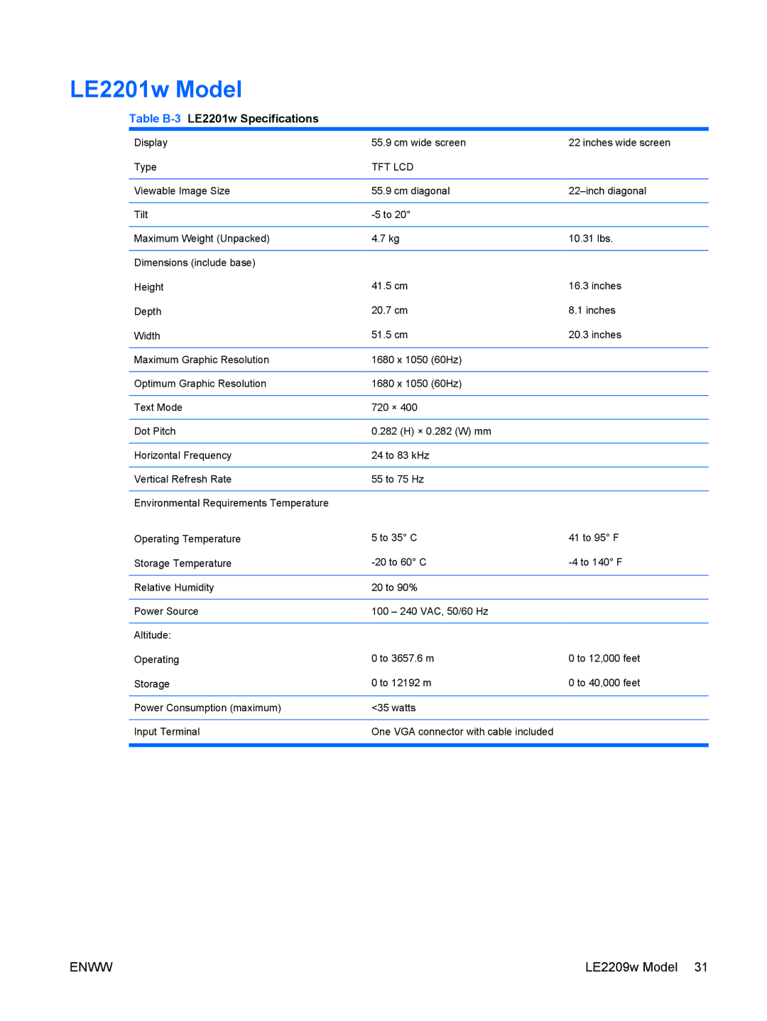 HP LE1901wm manual LE2201w Model, Table B-3LE2201w Specifications 