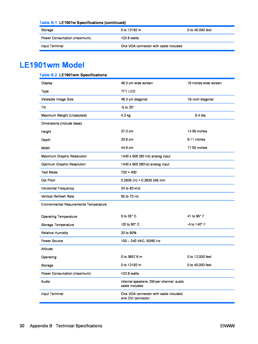 HP LE2201w manual LE1901wm Model, Table B-1 LE1901w Specifications continued, Table B-2 LE1901wm Specifications 