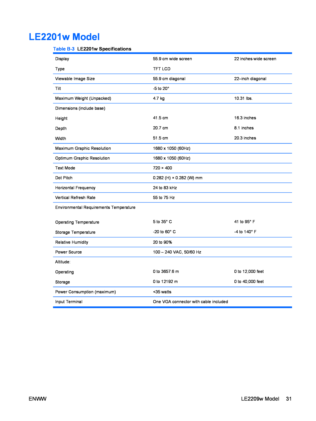 HP LE1901wm manual LE2201w Model, Table B-3 LE2201w Specifications 