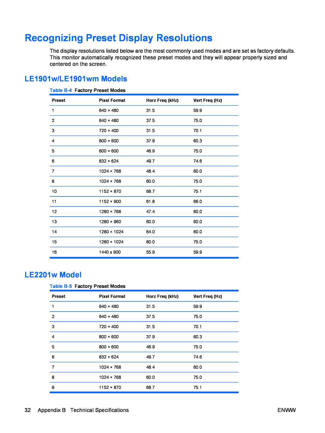 HP manual Recognizing Preset Display Resolutions, LE1901w/LE1901wm Models, LE2201w Model 