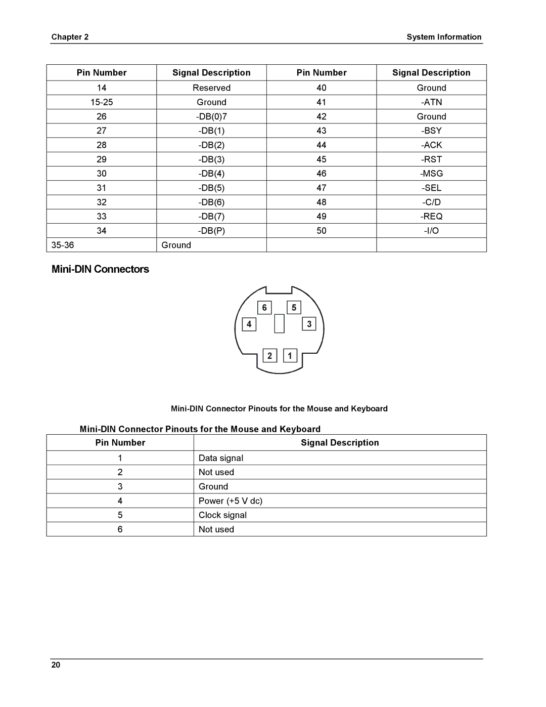 HP LH 6000 manual Mini-DIN Connectors, Pin Number Signal Description 