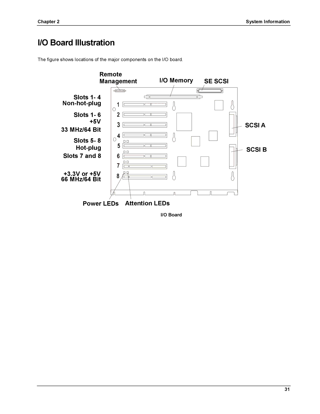 HP LH 6000 manual Board Illustration, Remote Memory SE Scsi Management Slots 1 Non-hot-plug +5V, Power LEDs Attention LEDs 