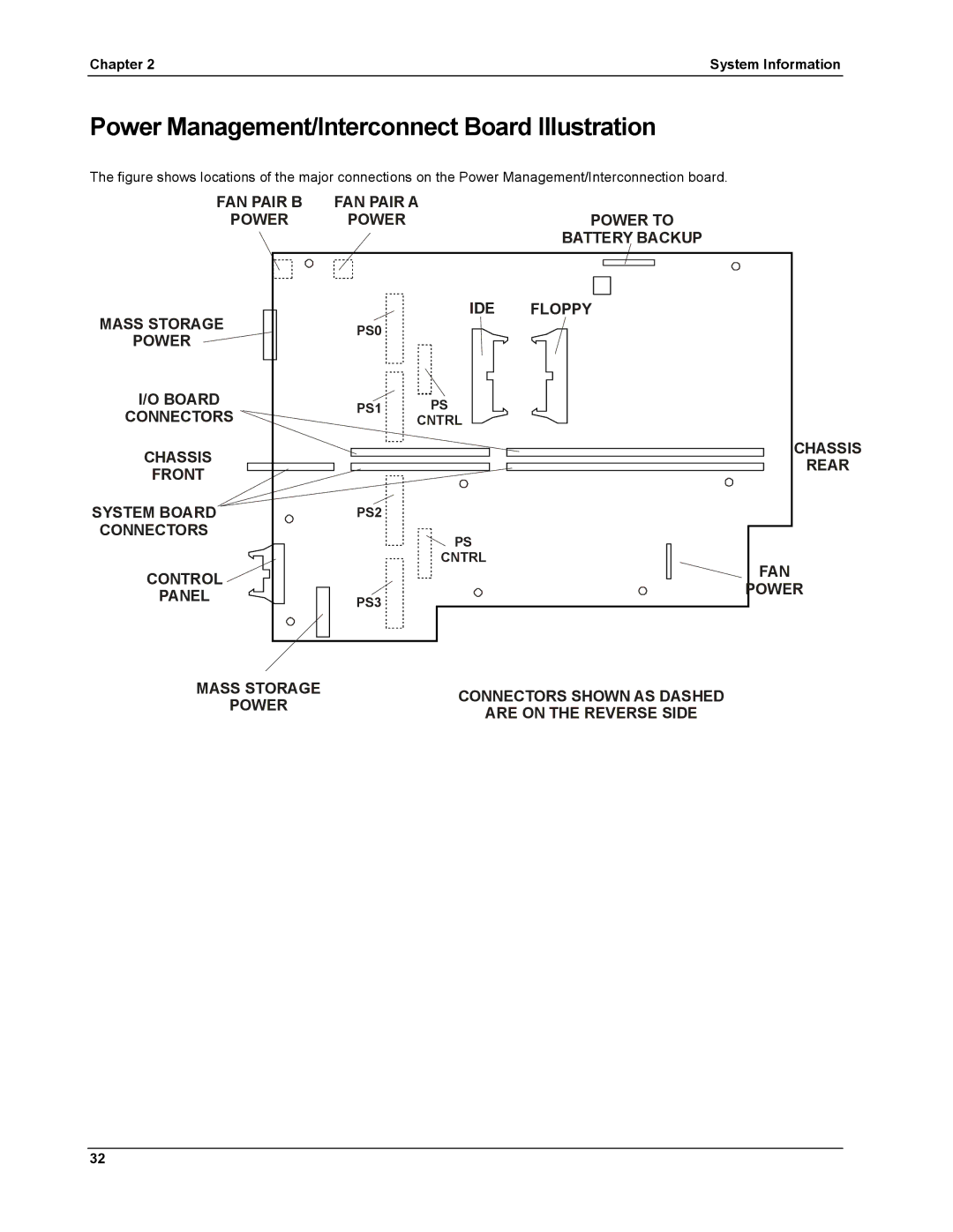 HP LH 6000 manual Power Management/Interconnect Board Illustration 