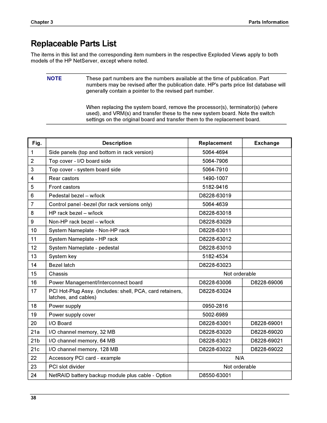 HP LH 6000 manual Replaceable Parts List, Description Replacement Exchange 