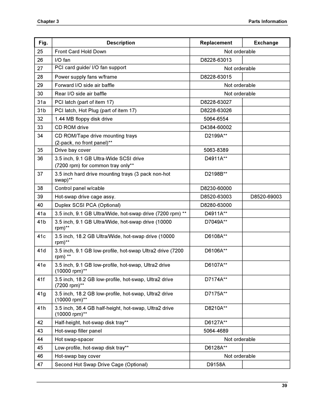 HP LH 6000 manual Description Replacement Exchange 