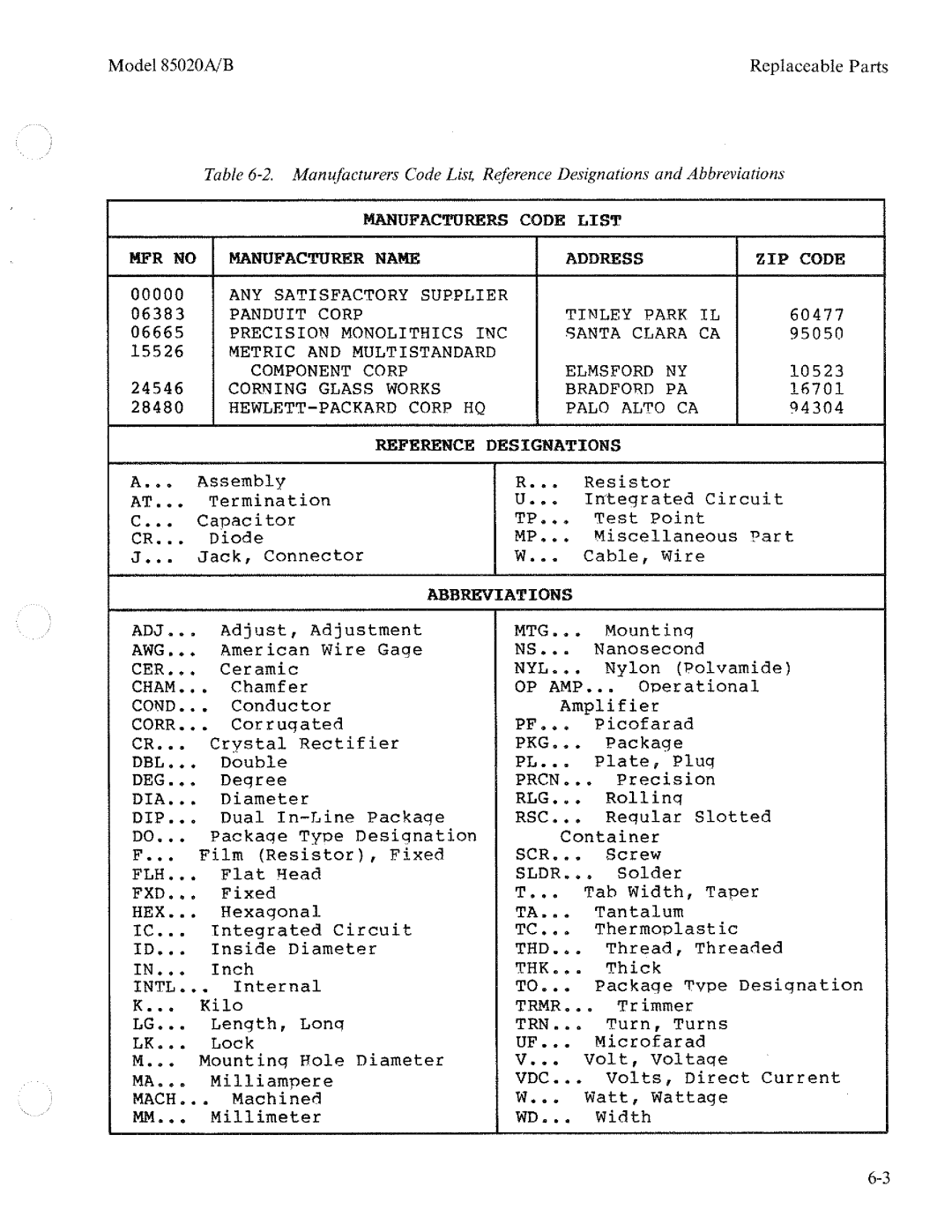 HP Light Therapy Device 85020B, Light Therapy Device 85020A manual 