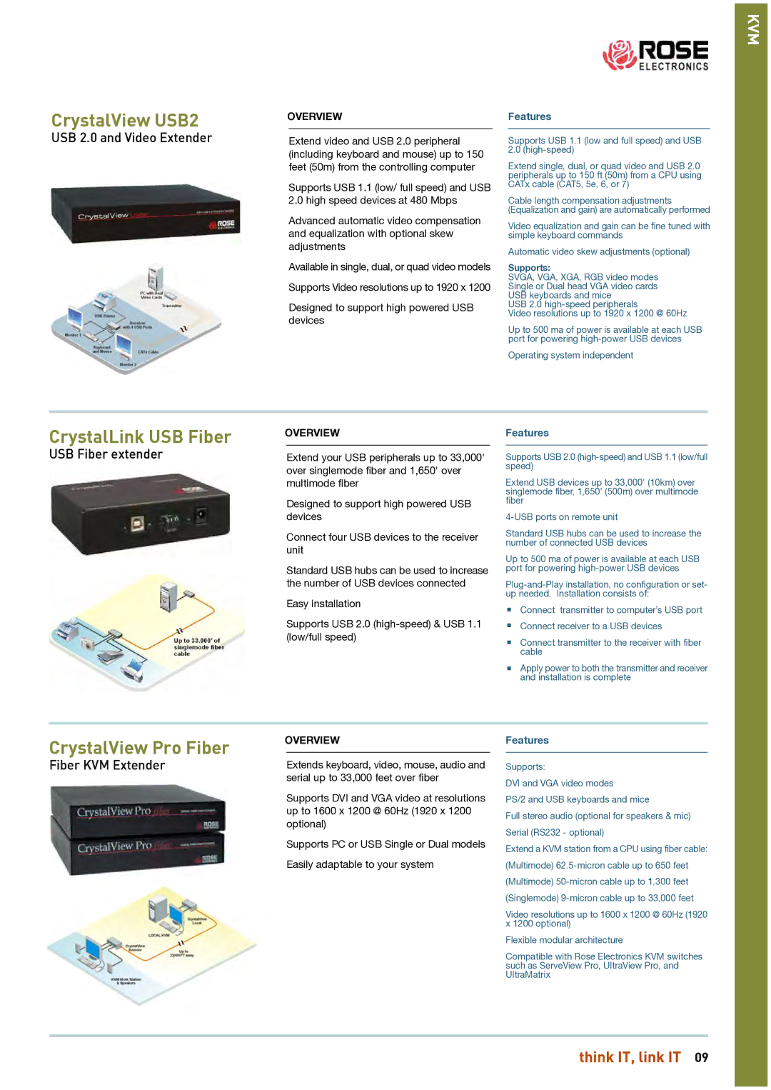 HP Linkqage KVM manual CrystalView USB2, CrystalLink USB Fiber, CrystalView Pro Fiber 