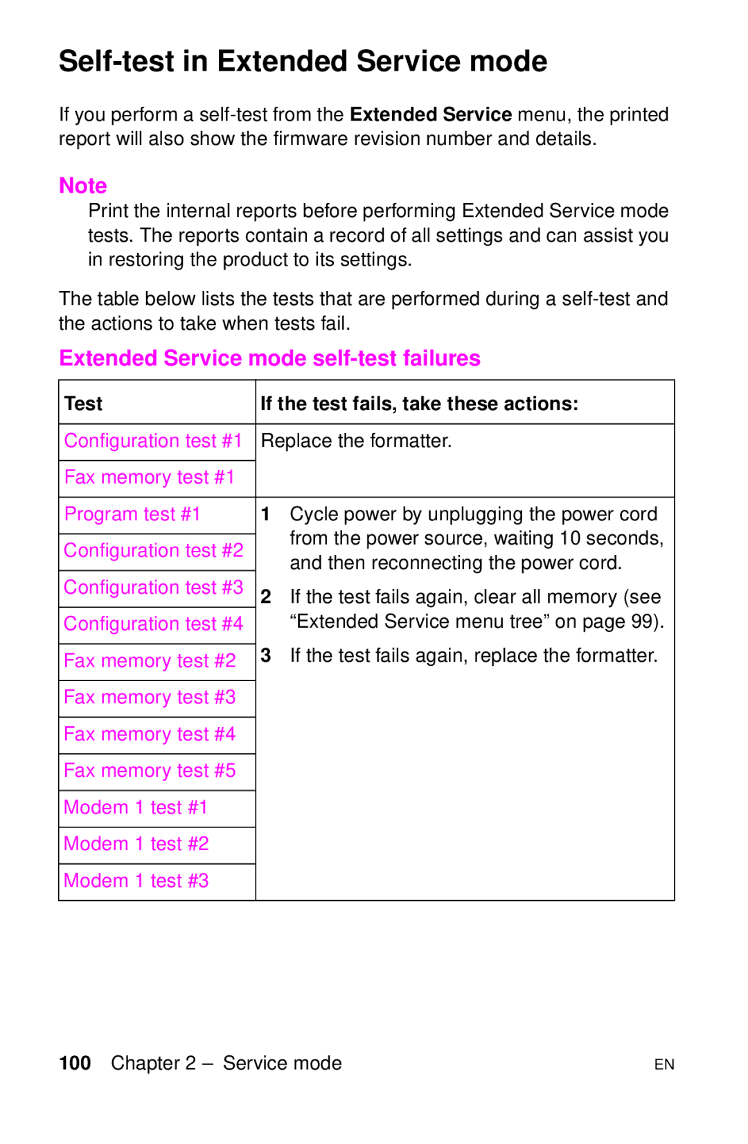 HP LJ 4000TN, LJ 2100M, LJ 2100TN, LJ 1100SE Self-test in Extended Service mode, Extended Service mode self-test failures 