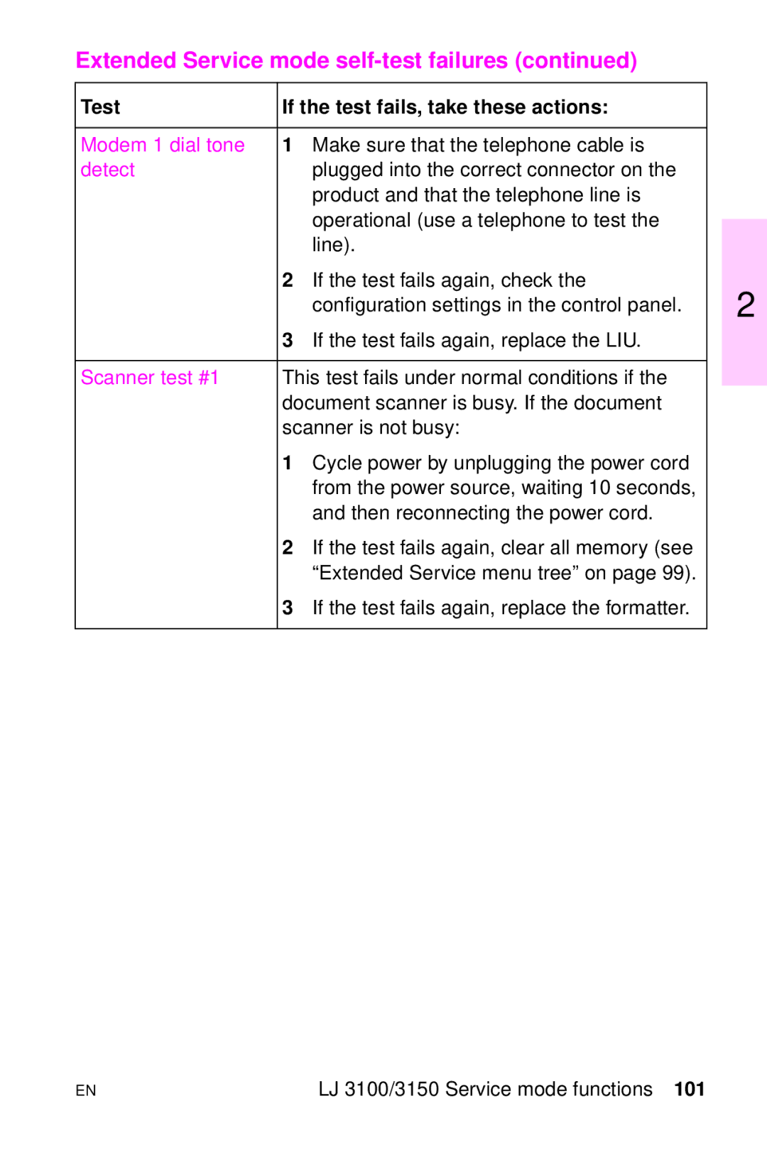 HP LJ 2100TN, LJ 4000TN, LJ 2100M, LJ 1100AXI, LJ 1100SE, LJ 1100ASE manual Test If the test fails, take these actions, Detect 