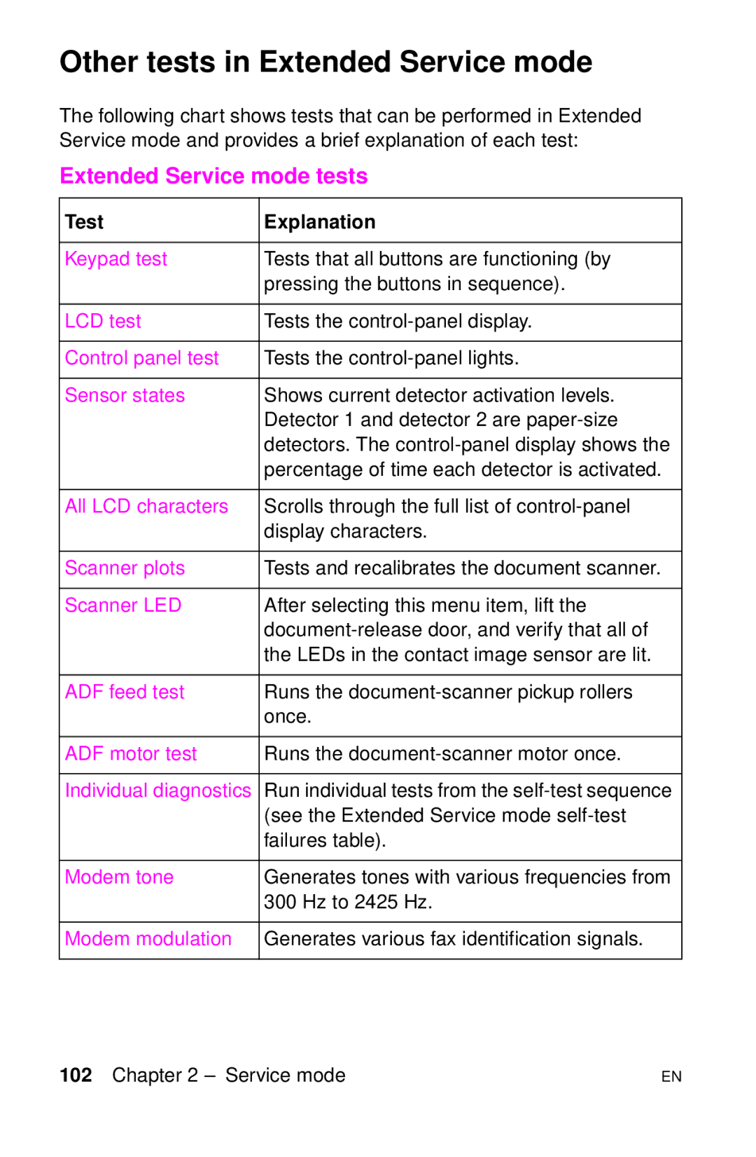 HP LJ 1100AXI, LJ 4000TN, LJ 2100M manual Other tests in Extended Service mode, Extended Service mode tests, Test Explanation 