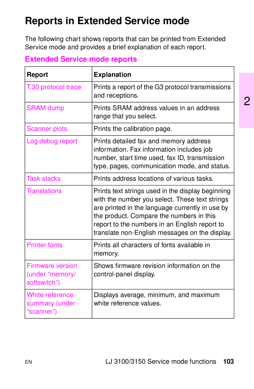 HP LJ 1100SE, LJ 4000TN, LJ 2100M manual Reports in Extended Service mode, Extended Service mode reports, Report Explanation 