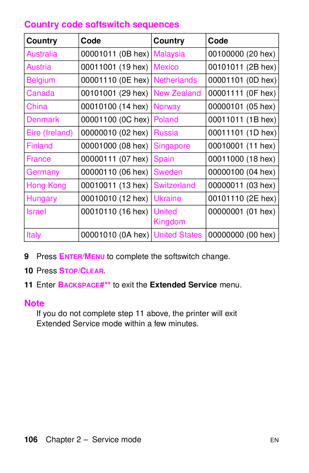 HP LJ 4000TN, LJ 2100M, LJ 2100TN, LJ 1100AXI, LJ 1100SE, LJ 1100ASE manual Country code softswitch sequences, Country Code 