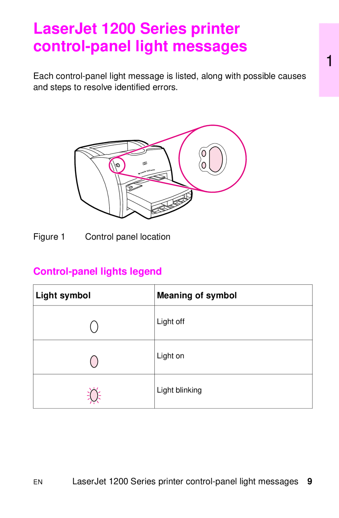 HP LJ 4000TN, LJ 2100M, LJ 2100TN, LJ 1100AXI, LJ 1100SE manual Control-panel lights legend, Light symbol Meaning of symbol 