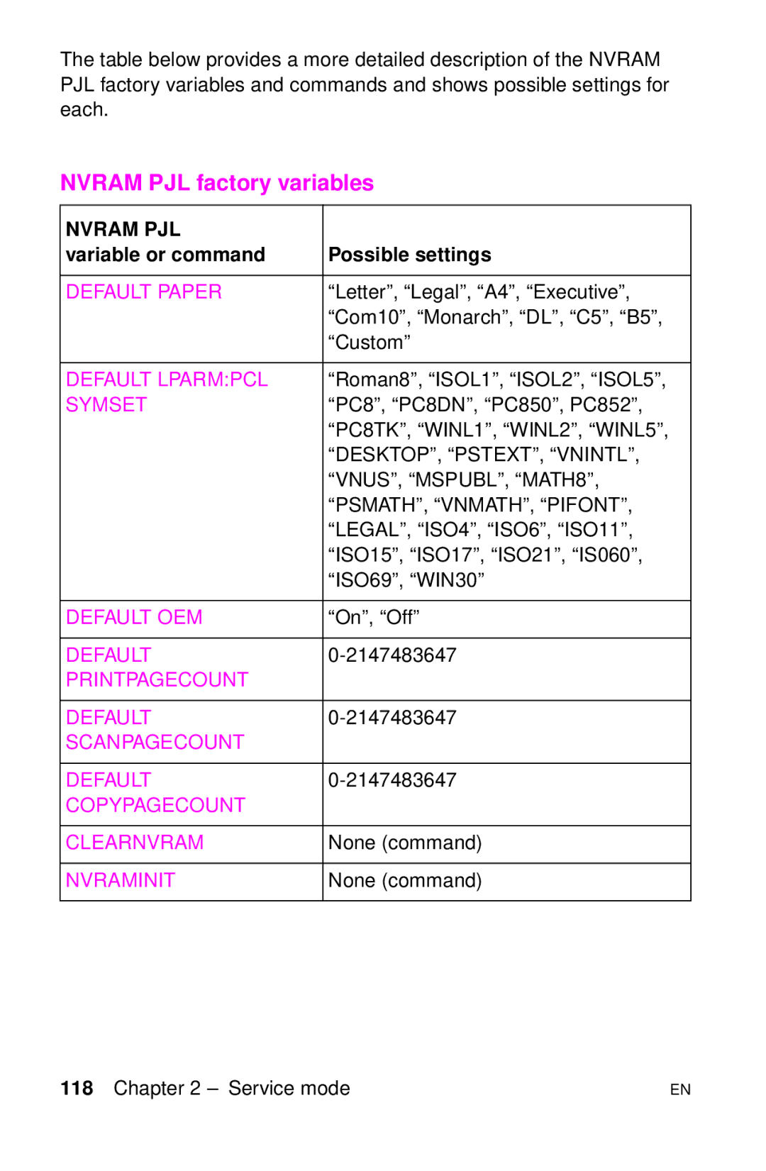 HP LJ 4000TN, LJ 2100M, LJ 2100TN, LJ 1100AXI, LJ 1100SE, LJ 1100ASE manual DESKTOP, PSTEXT, Vnintl 