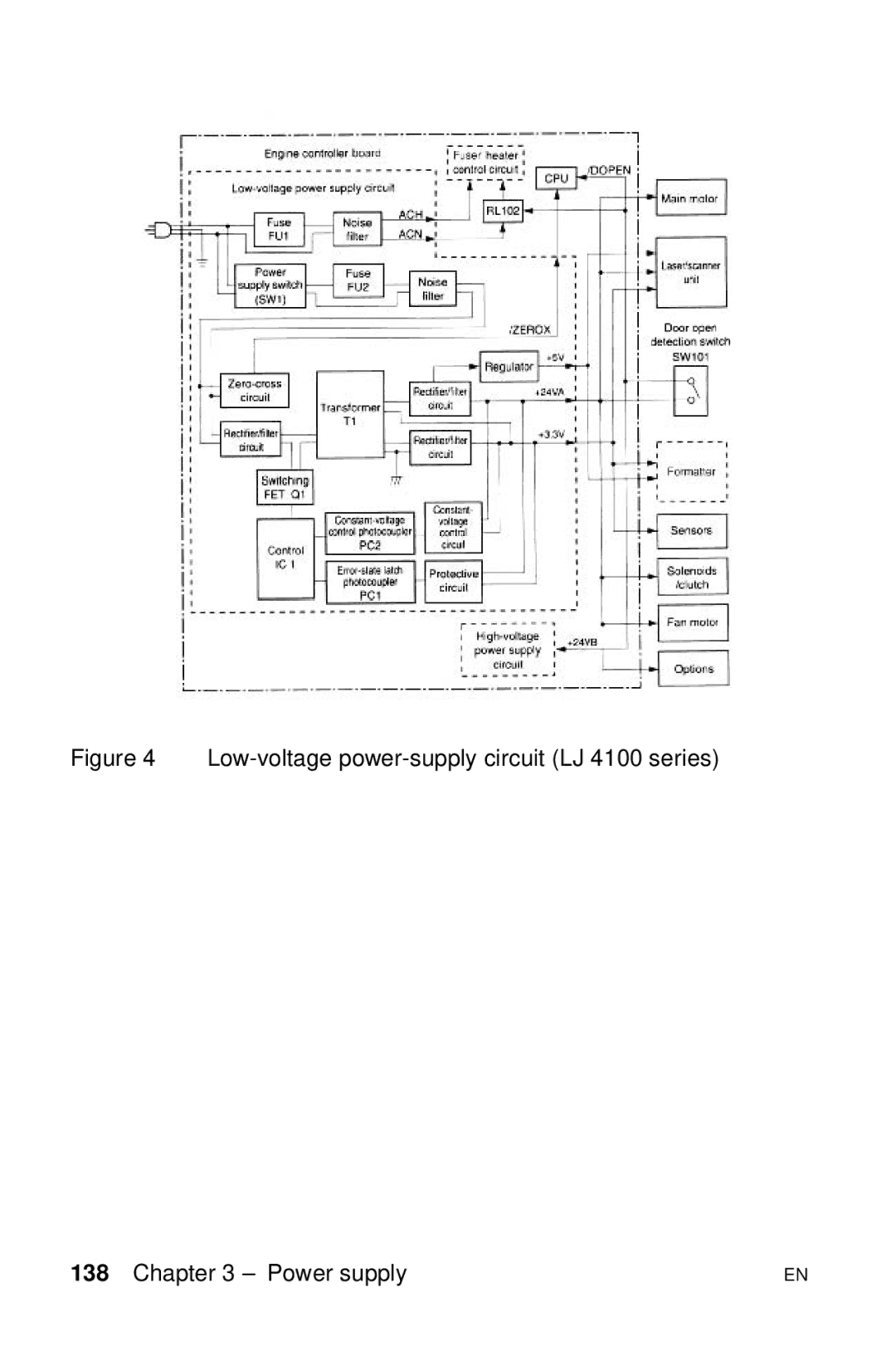 HP LJ 1100AXI, LJ 4000TN, LJ 2100M, LJ 2100TN, LJ 1100SE manual Low-voltage power-supply circuit LJ 4100 series Power supply 