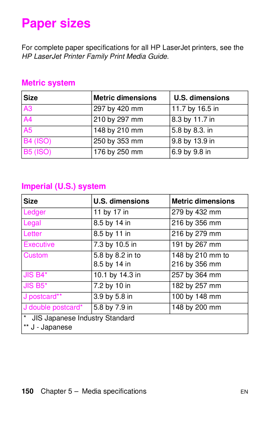 HP LJ 1100A, LJ 4000TN, LJ 2100M manual Paper sizes, Metric system, Imperial U.S. system, Size Metric dimensions Dimensions 