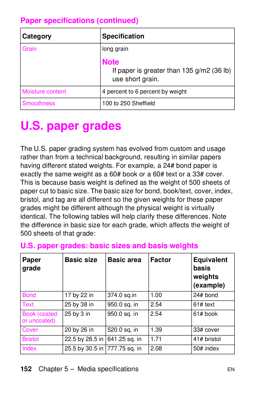 HP LJ 2100M, LJ 4000TN, LJ 2100TN, LJ 1100AXI manual Paper grades basic sizes and basis weights, Category Specification 