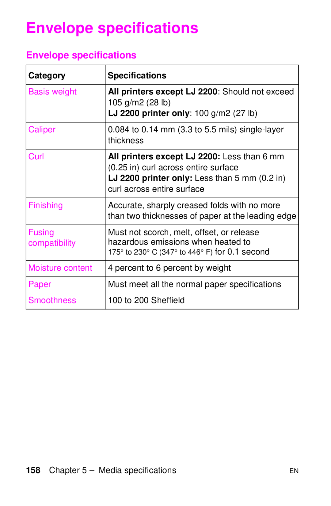 HP LJ 1100ASE, LJ 4000TN, LJ 2100M Envelope specifications, Category Specifications, LJ 2200 printer only 100 g/m2 27 lb 