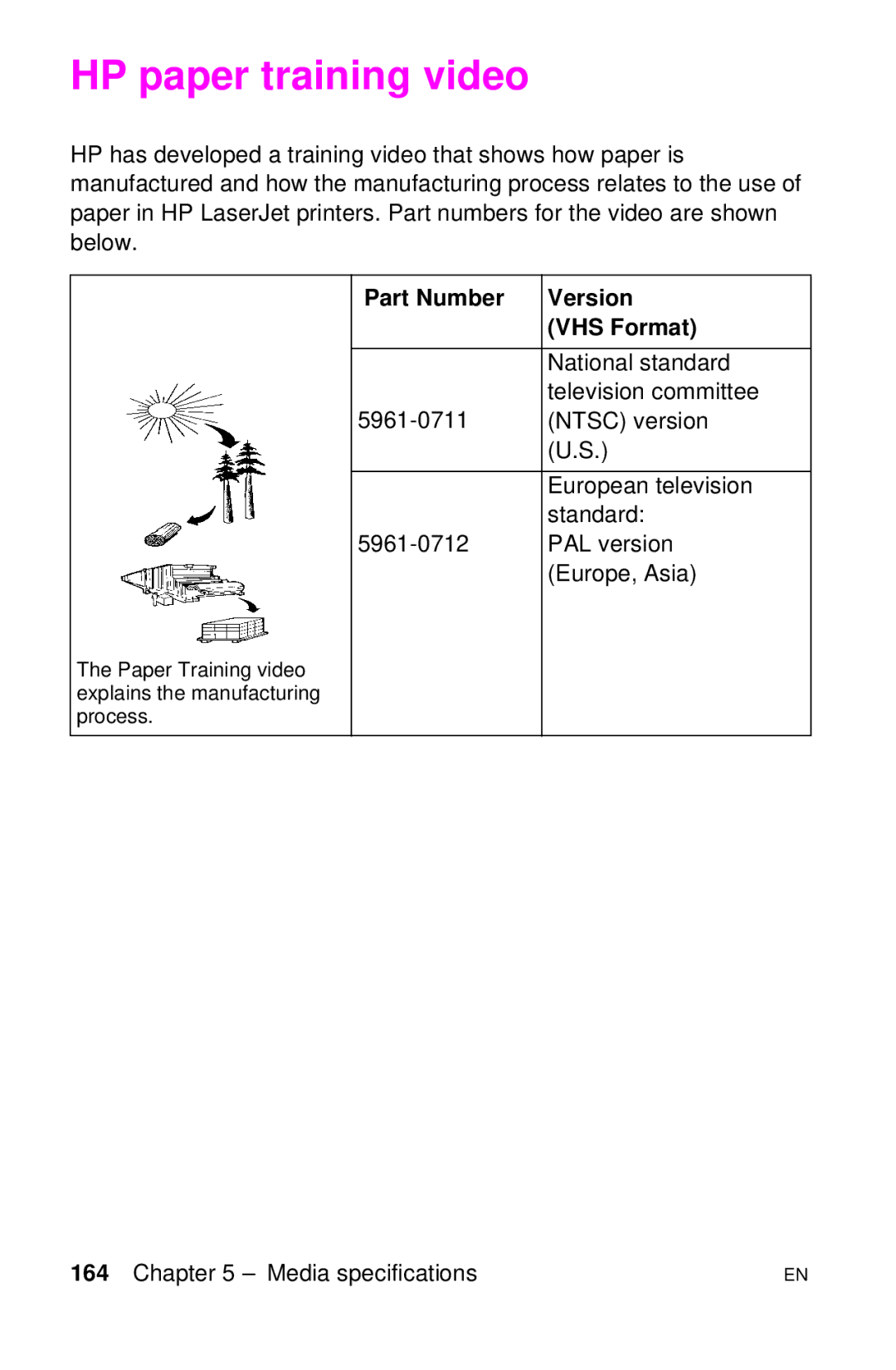 HP LJ 2100TN, LJ 4000TN, LJ 2100M, LJ 1100AXI, LJ 1100SE, LJ 1100ASE HP paper training video, Part Number Version VHS Format 