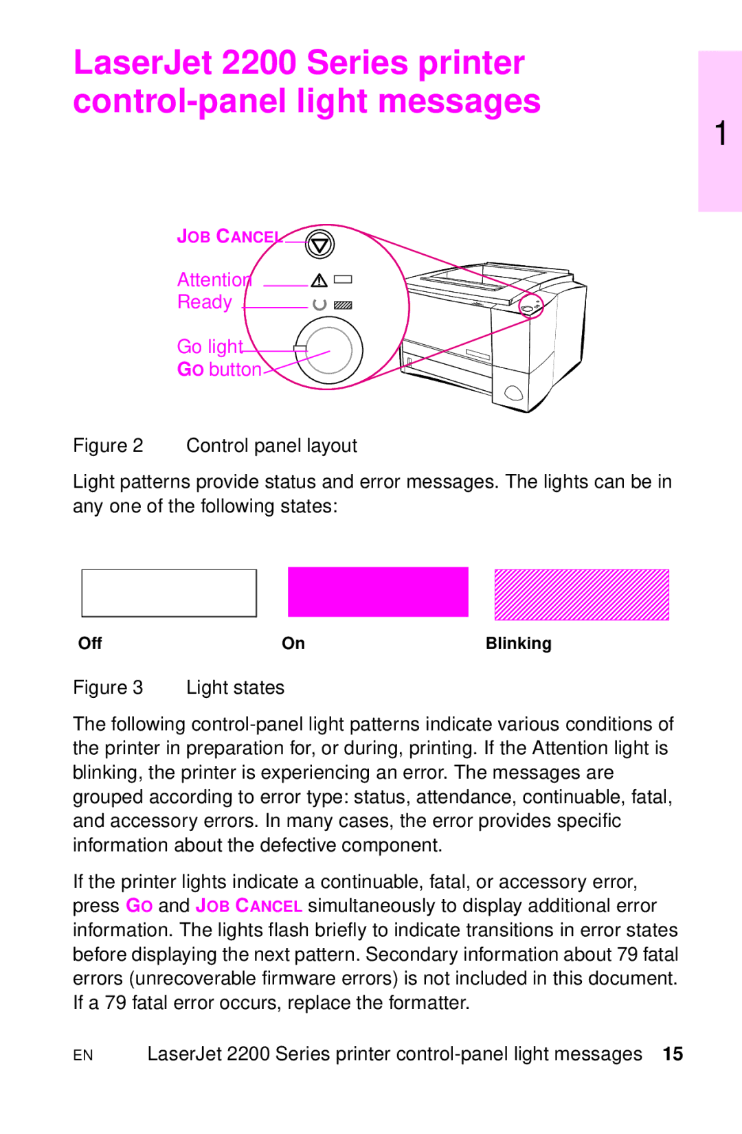HP LJ 1100A, LJ 4000TN, LJ 2100M, LJ 2100TN manual LaserJet 2200 Series printer control-panel light messages, Light states 