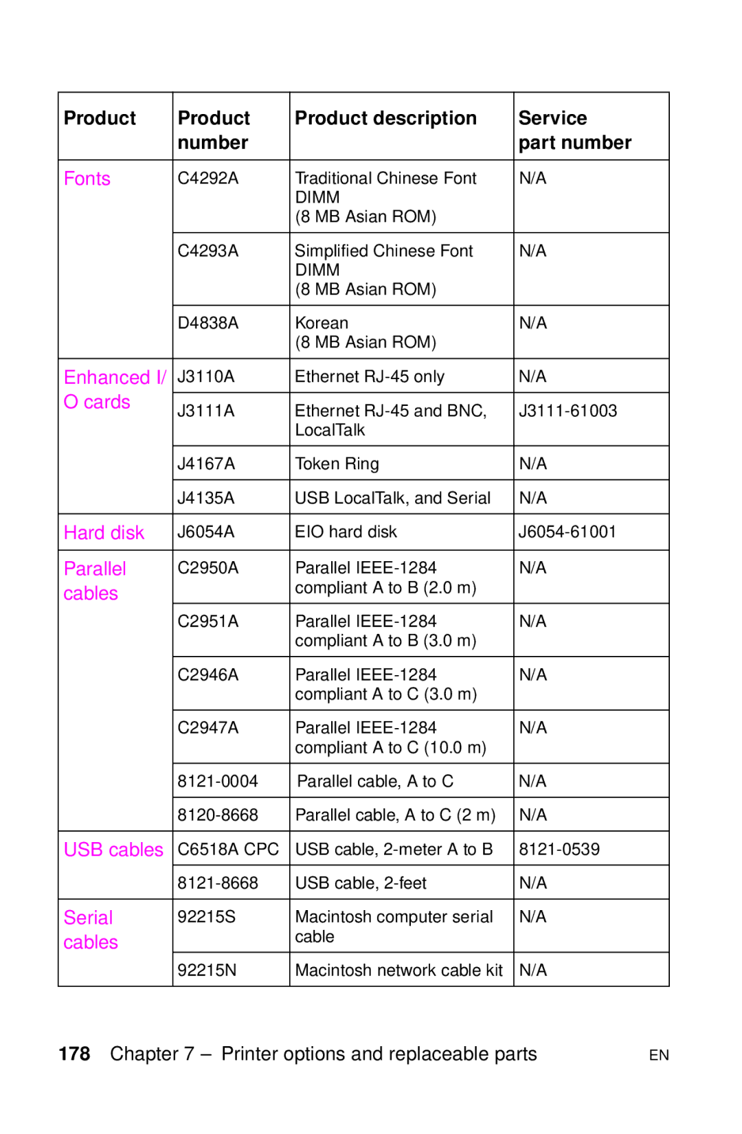 HP LJ 4000TN, LJ 2100M, LJ 2100TN, LJ 1100AXI, LJ 1100SE, LJ 1100ASE manual Enhanced 