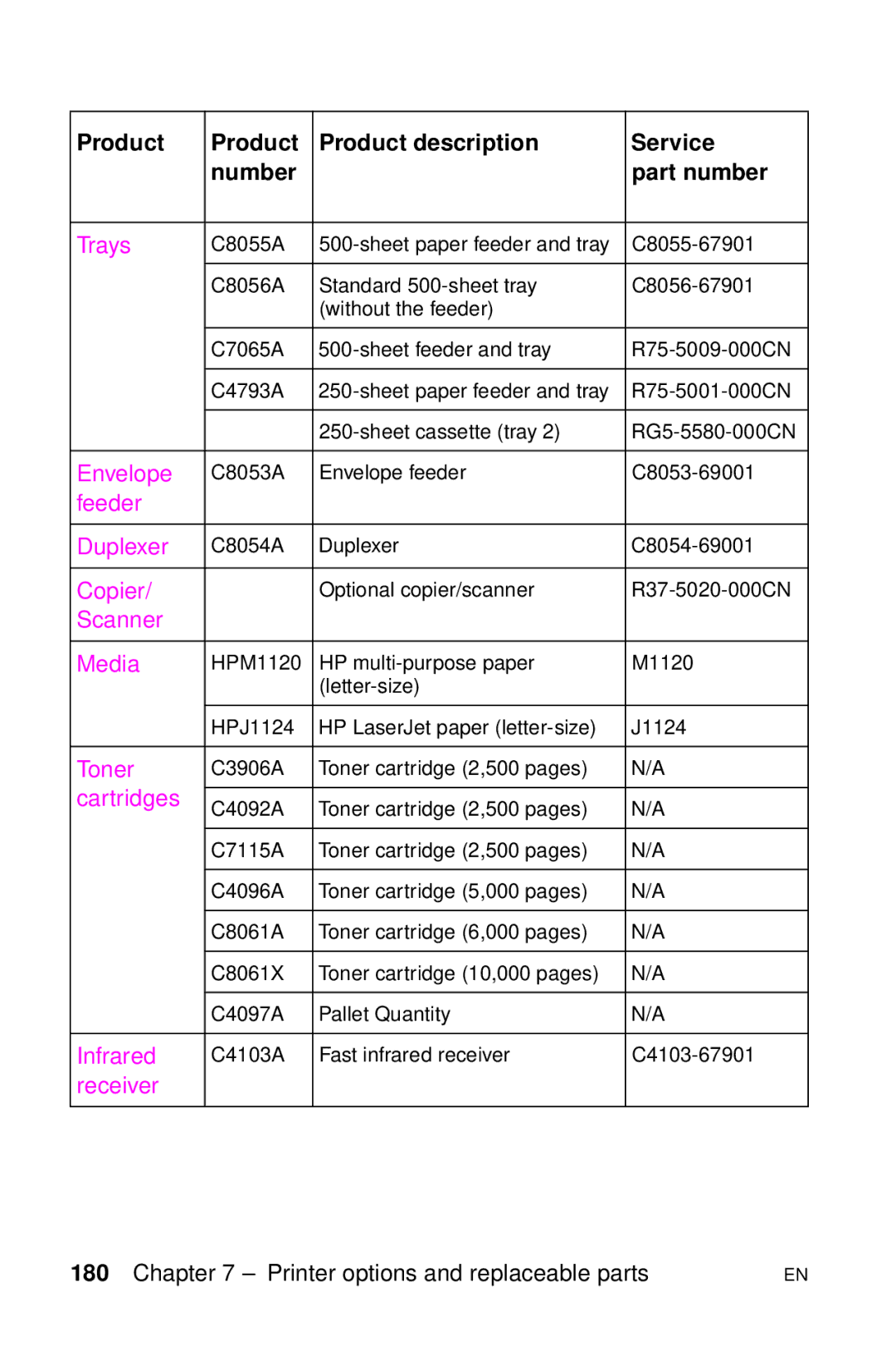 HP LJ 4000TN, LJ 2100M, LJ 2100TN, LJ 1100AXI, LJ 1100SE, LJ 1100ASE manual Envelope 