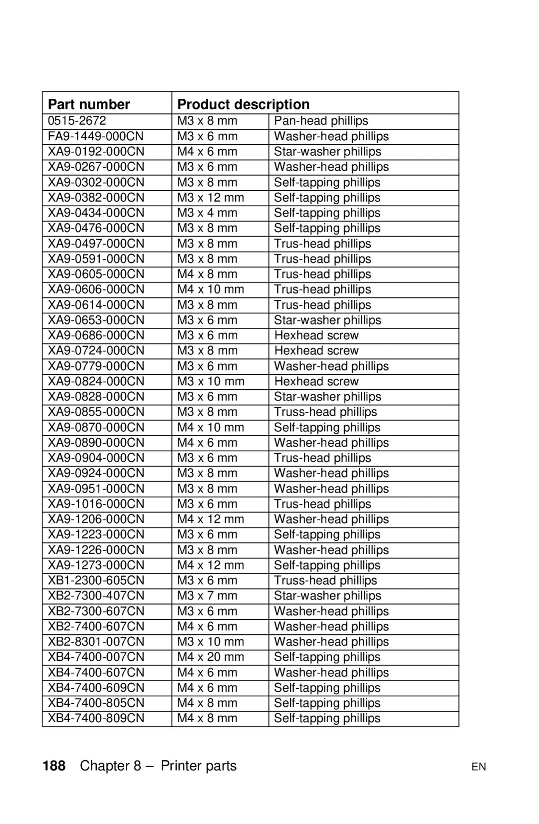 HP LJ 2100M, LJ 4000TN, LJ 2100TN, LJ 1100AXI, LJ 1100SE, LJ 1100ASE manual Part number Product description 