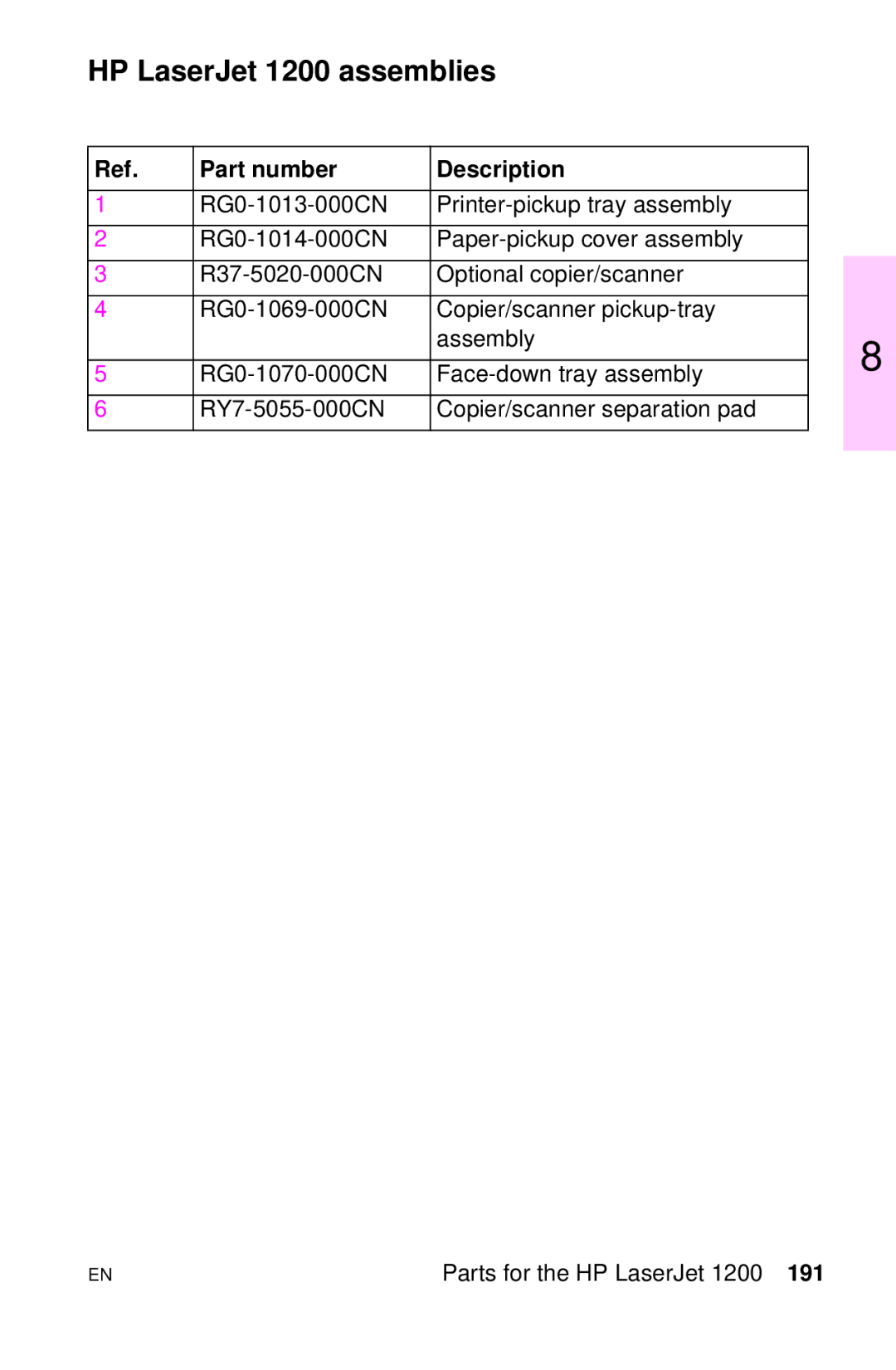 HP LJ 2100TN, LJ 4000TN, LJ 2100M, LJ 1100AXI, LJ 1100SE, LJ 1100ASE manual HP LaserJet 1200 assemblies, Part number Description 