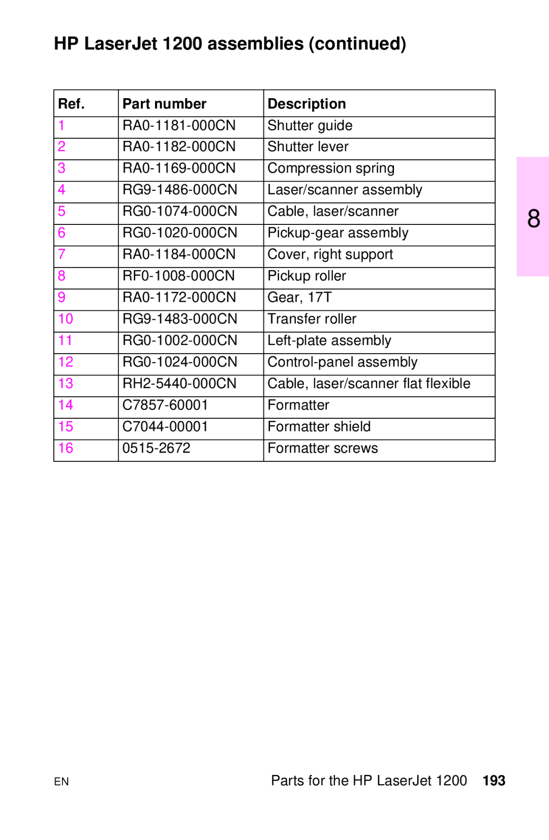 HP LJ 1100SE, LJ 4000TN, LJ 2100M, LJ 2100TN, LJ 1100AXI, LJ 1100ASE manual HP LaserJet 1200 assemblies 