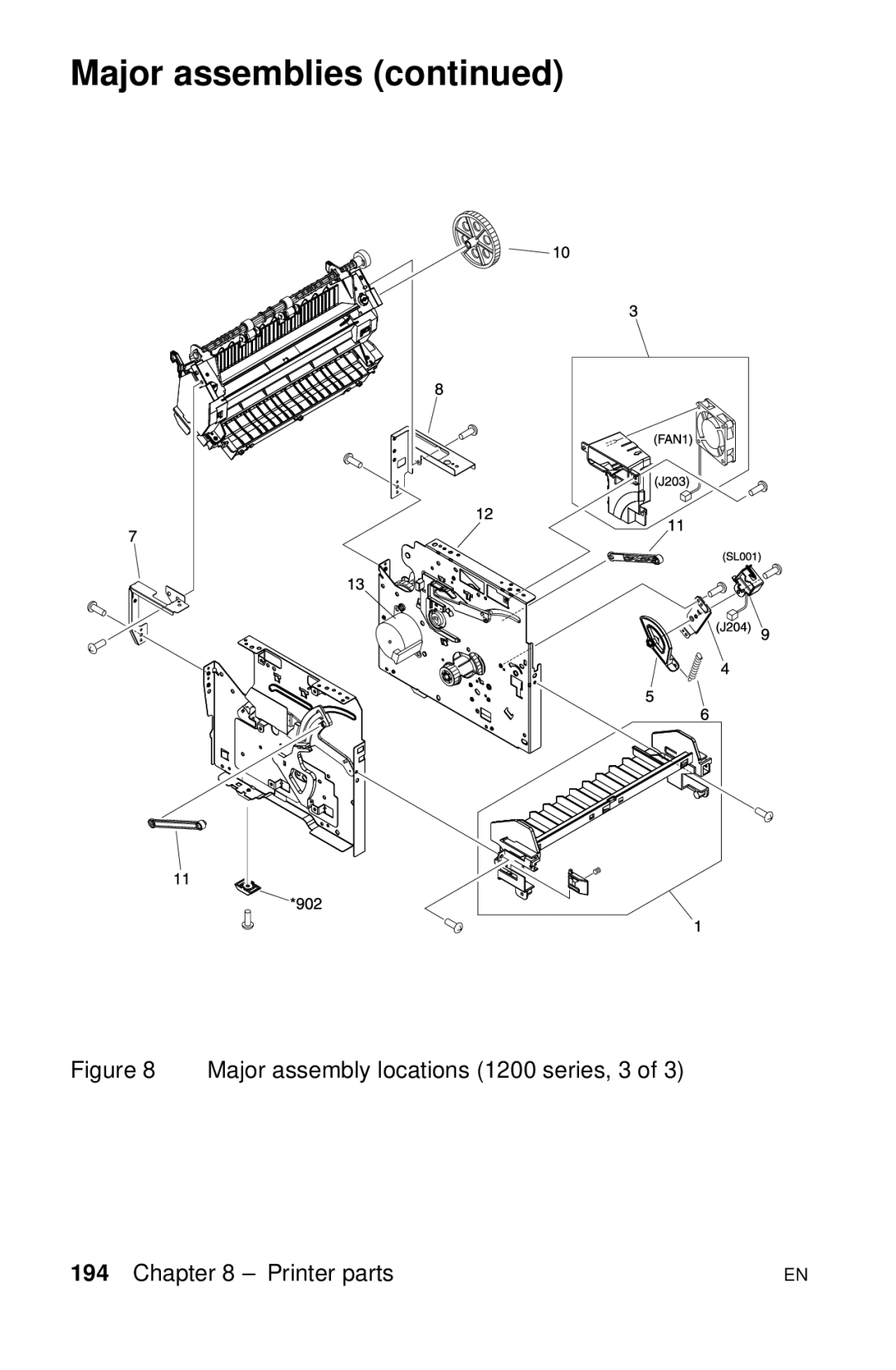 HP LJ 1100ASE, LJ 4000TN, LJ 2100M, LJ 2100TN, LJ 1100AXI, LJ 1100SE Major assembly locations 1200 series, 3 Printer parts 