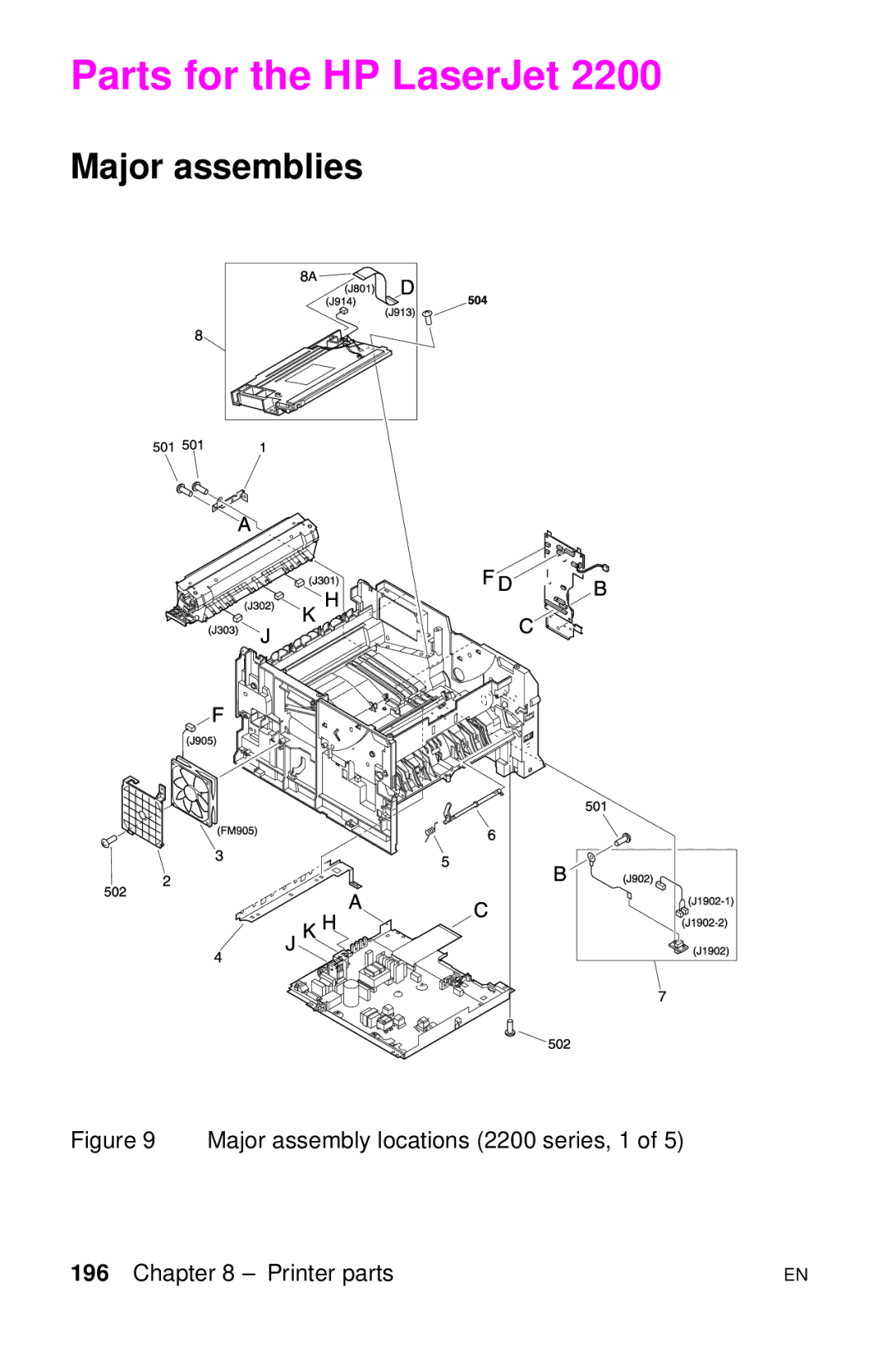 HP LJ 4000TN, LJ 2100M, LJ 2100TN, LJ 1100AXI, LJ 1100SE, LJ 1100ASE Major assembly locations 2200 series, 1 Printer parts 