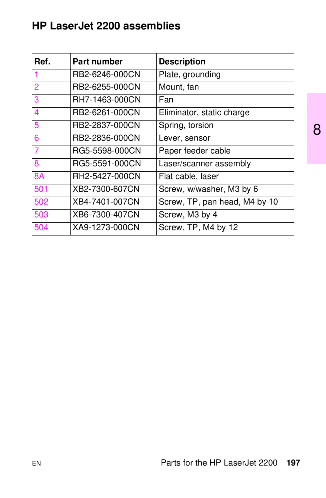 HP LJ 2100M, LJ 4000TN, LJ 2100TN, LJ 1100AXI, LJ 1100SE, LJ 1100ASE manual HP LaserJet 2200 assemblies 