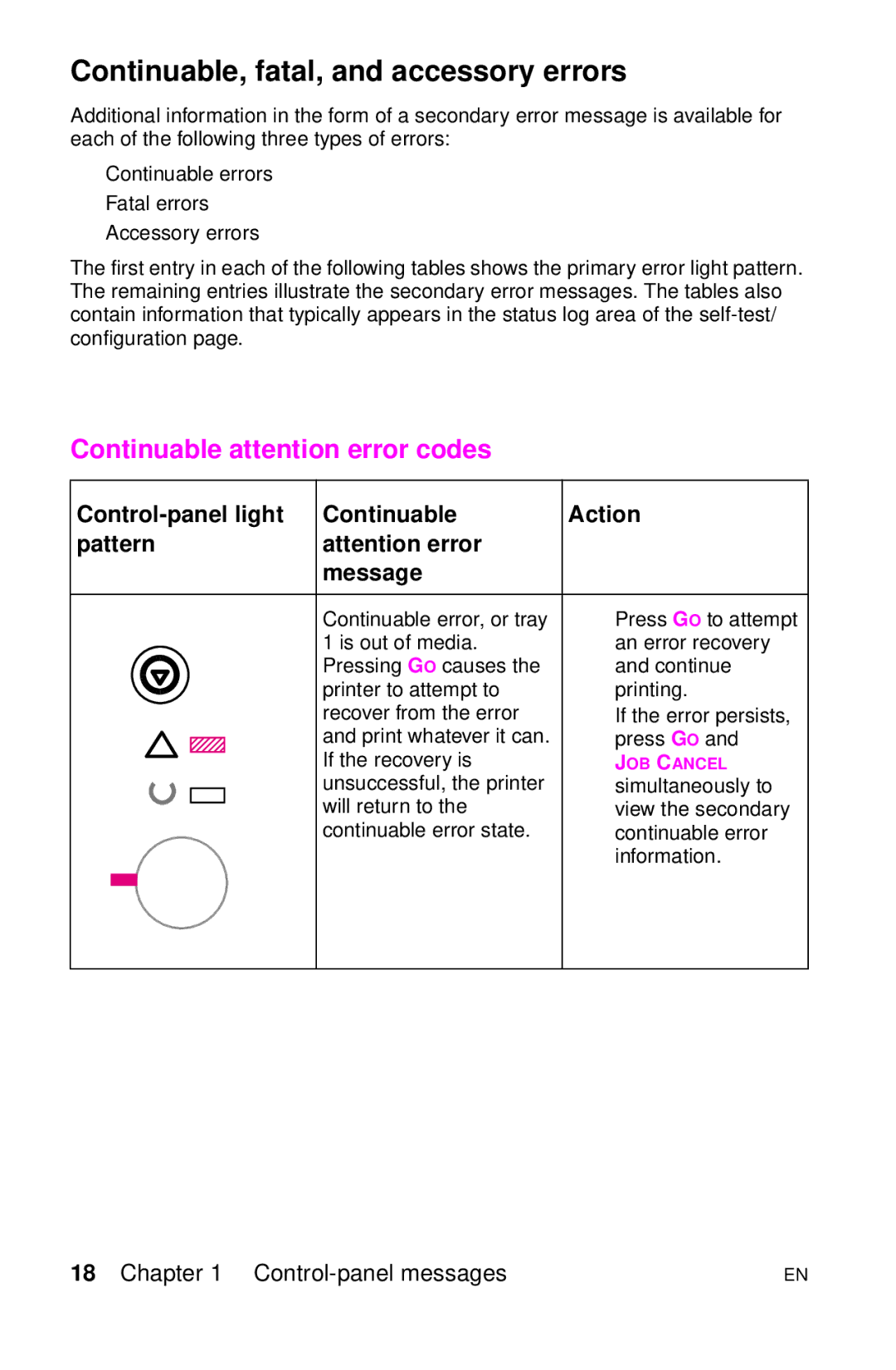 HP LJ 4000TN, LJ 2100M, LJ 2100TN, LJ 1100AXI Continuable, fatal, and accessory errors, Continuable attention error codes 