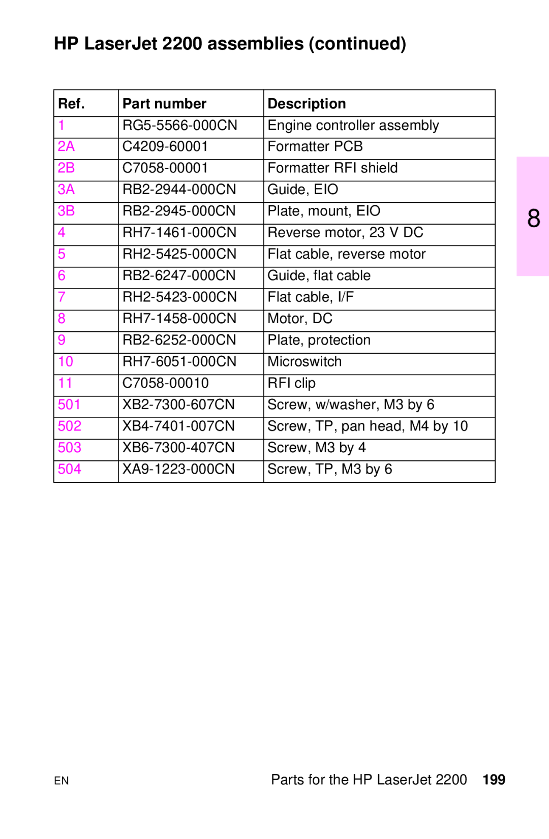 HP LJ 4000TN, LJ 2100M, LJ 2100TN, LJ 1100AXI, LJ 1100SE, LJ 1100ASE manual HP LaserJet 2200 assemblies 