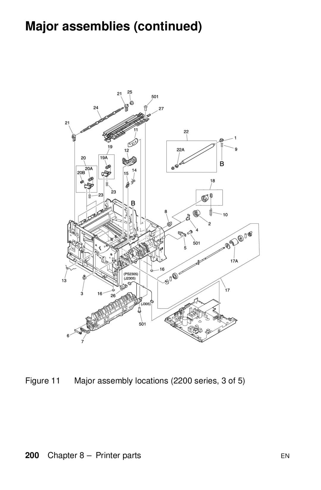 HP LJ 2100TN, LJ 4000TN, LJ 2100M, LJ 1100AXI, LJ 1100SE, LJ 1100ASE Major assembly locations 2200 series, 3 Printer parts 