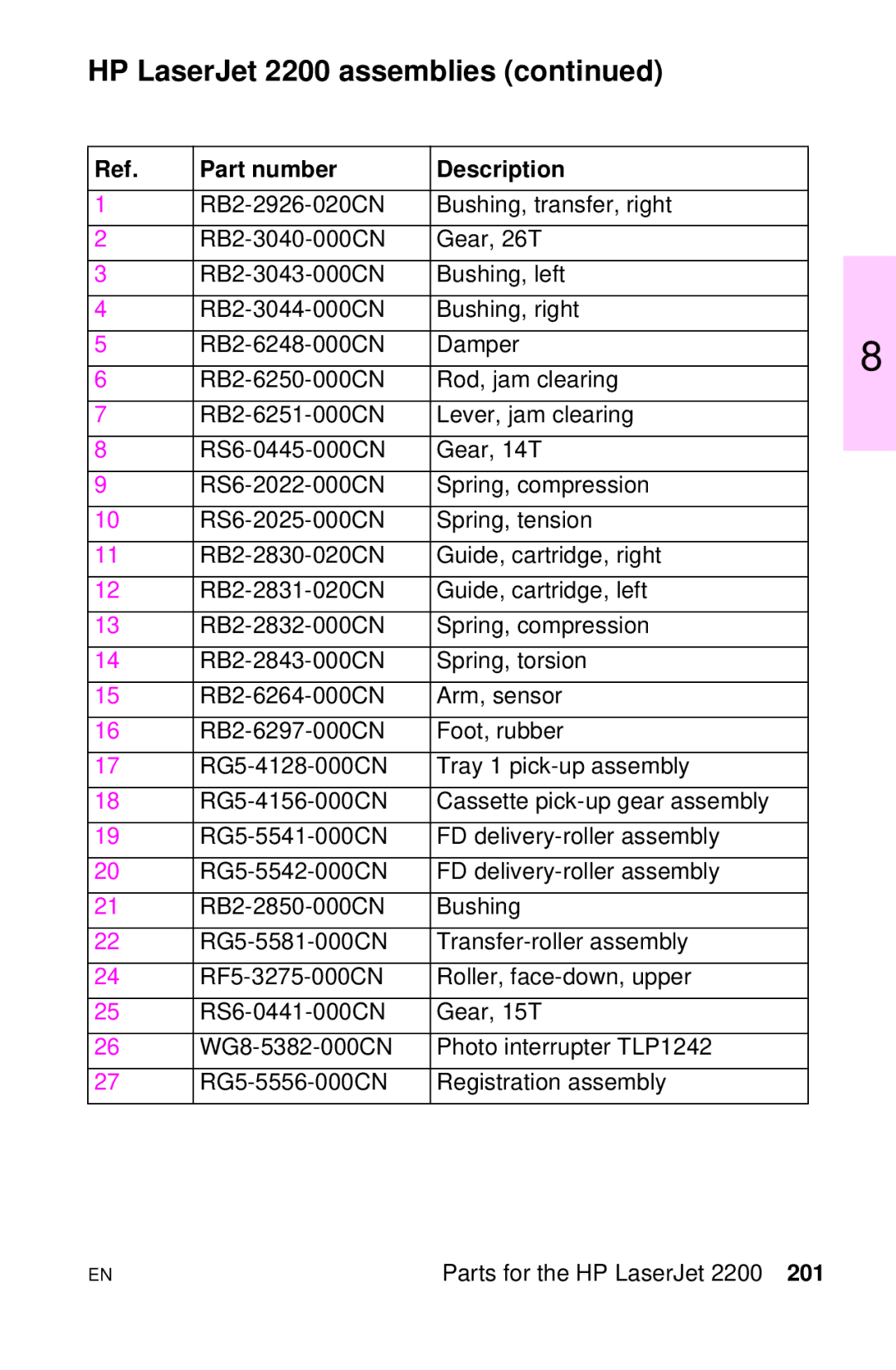 HP LJ 1100AXI, LJ 4000TN, LJ 2100M, LJ 2100TN, LJ 1100SE, LJ 1100ASE manual HP LaserJet 2200 assemblies 