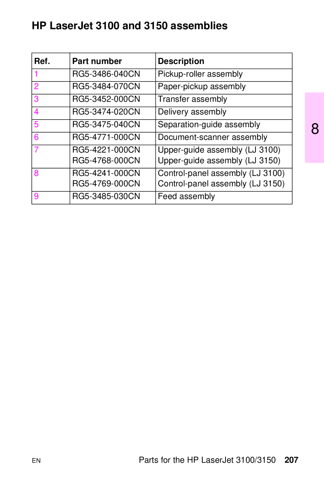 HP LJ 4000TN, LJ 2100M, LJ 2100TN, LJ 1100AXI, LJ 1100SE, LJ 1100ASE manual HP LaserJet 3100 and 3150 assemblies 