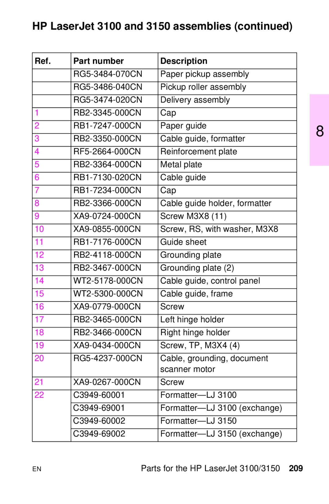 HP LJ 2100TN, LJ 4000TN, LJ 2100M, LJ 1100AXI, LJ 1100SE, LJ 1100ASE manual HP LaserJet 3100 and 3150 assemblies 