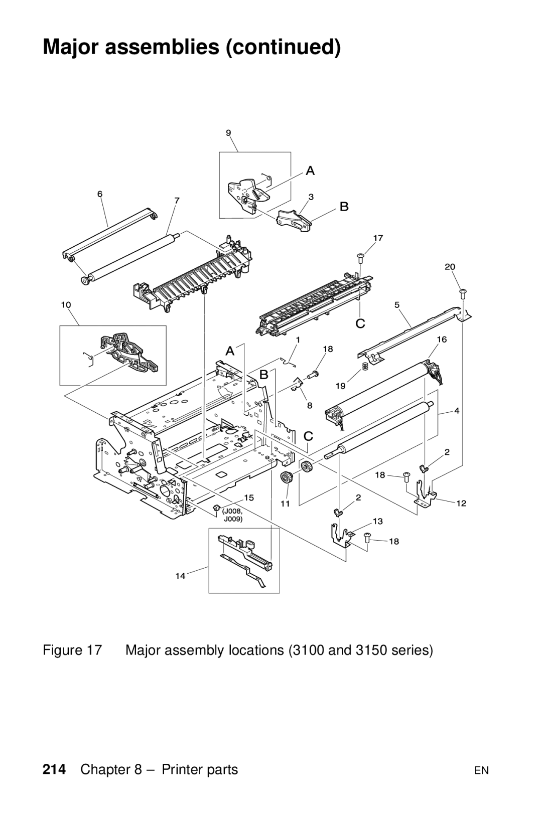 HP LJ 4000TN, LJ 2100M, LJ 2100TN, LJ 1100AXI, LJ 1100SE, LJ 1100ASE manual Major assemblies 