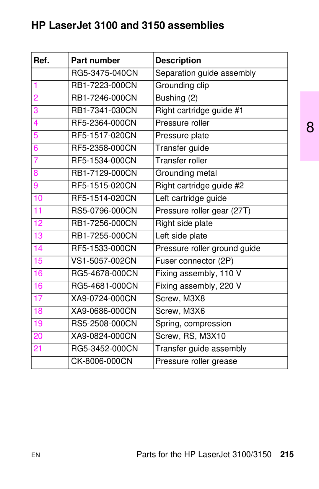 HP LJ 2100M, LJ 4000TN, LJ 2100TN, LJ 1100AXI, LJ 1100SE, LJ 1100ASE manual HP LaserJet 3100 and 3150 assemblies 