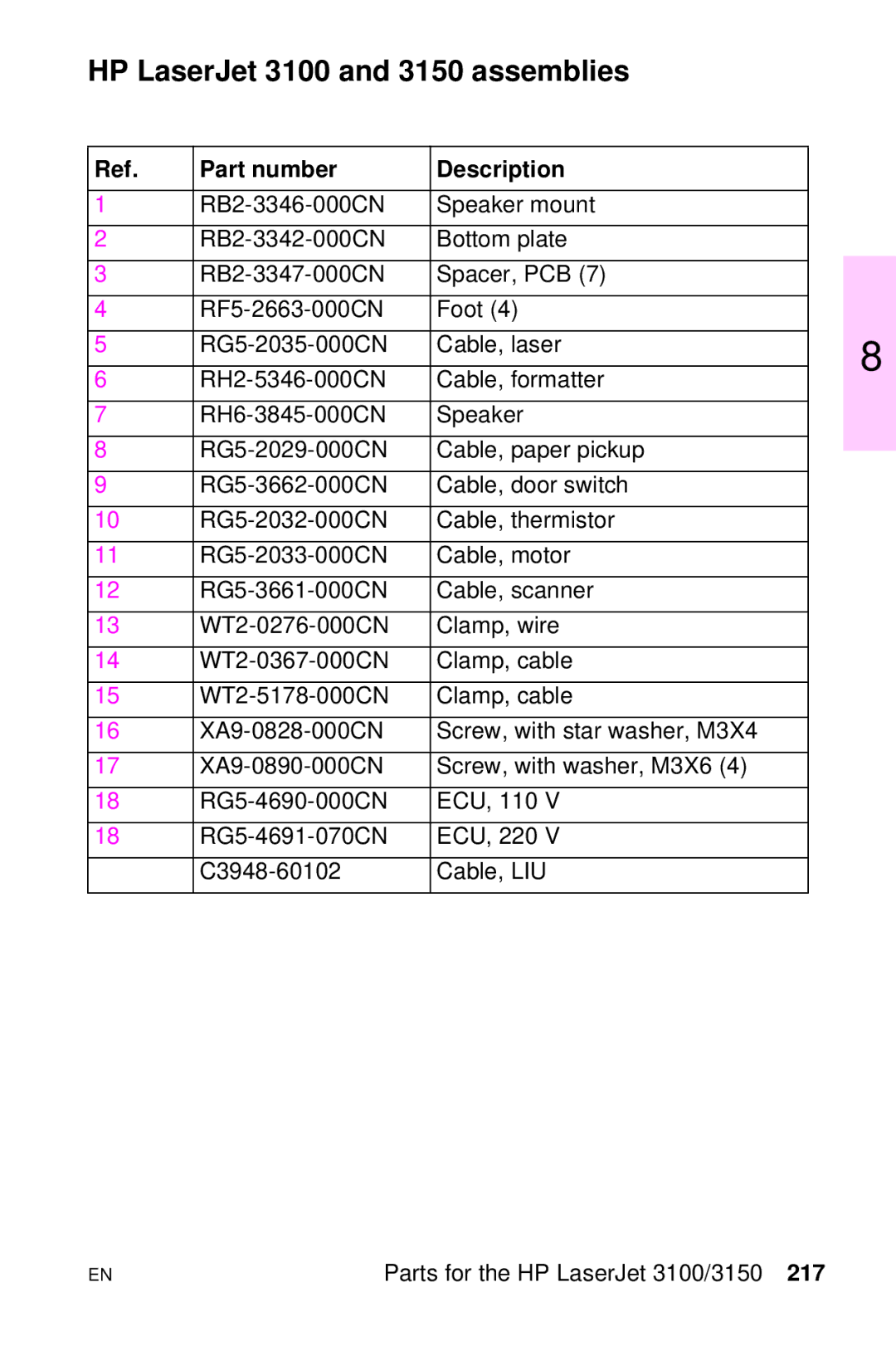 HP LJ 4000TN, LJ 2100M, LJ 2100TN, LJ 1100AXI, LJ 1100SE, LJ 1100ASE manual HP LaserJet 3100 and 3150 assemblies 