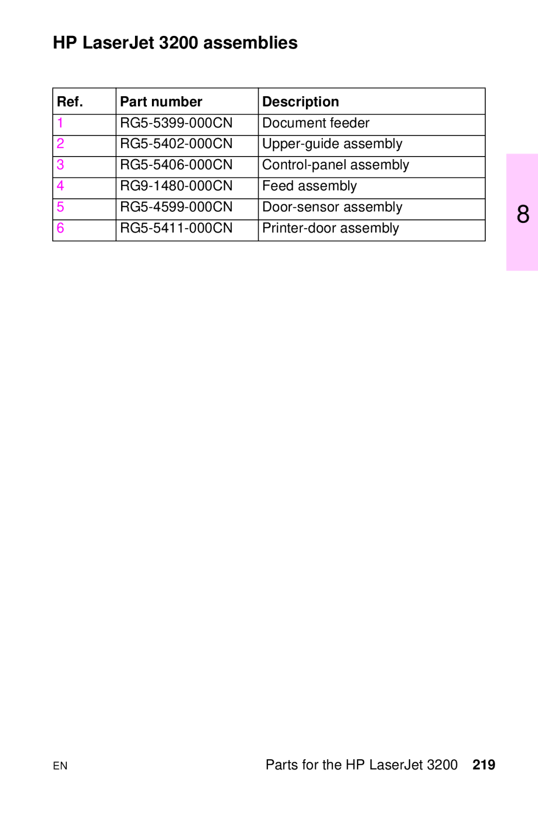 HP LJ 1100AXI, LJ 4000TN, LJ 2100M, LJ 2100TN, LJ 1100SE, LJ 1100ASE manual HP LaserJet 3200 assemblies 